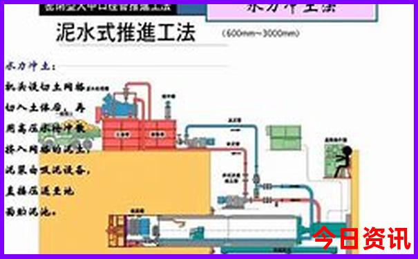 驾车去新疆旅游线路推荐